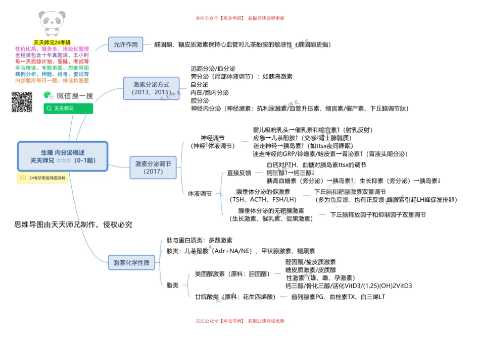 生理 内分泌概述 思维导图.pdf_第1页