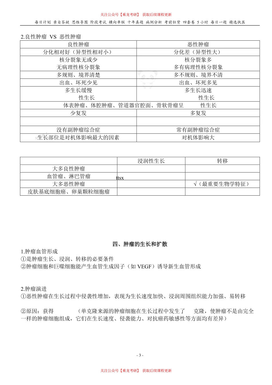 填空式讲义：病理 肿瘤 核心-导图-真题-串联 天天师兄24考研 冲.pdf_第3页