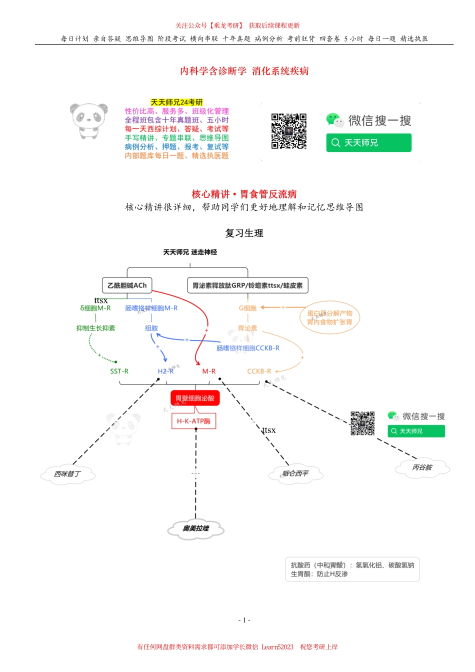 填空式讲义：内科 胃食管反流病 核心-导图-真题-串联 天天师兄24考研 冲.pdf_第1页