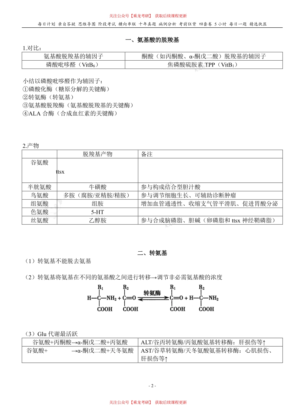 填空式讲义：生化 氨基酸代谢 & 氨基酸 核心-导图-真题-串联 天天师兄24考研 冲.pdf_第2页