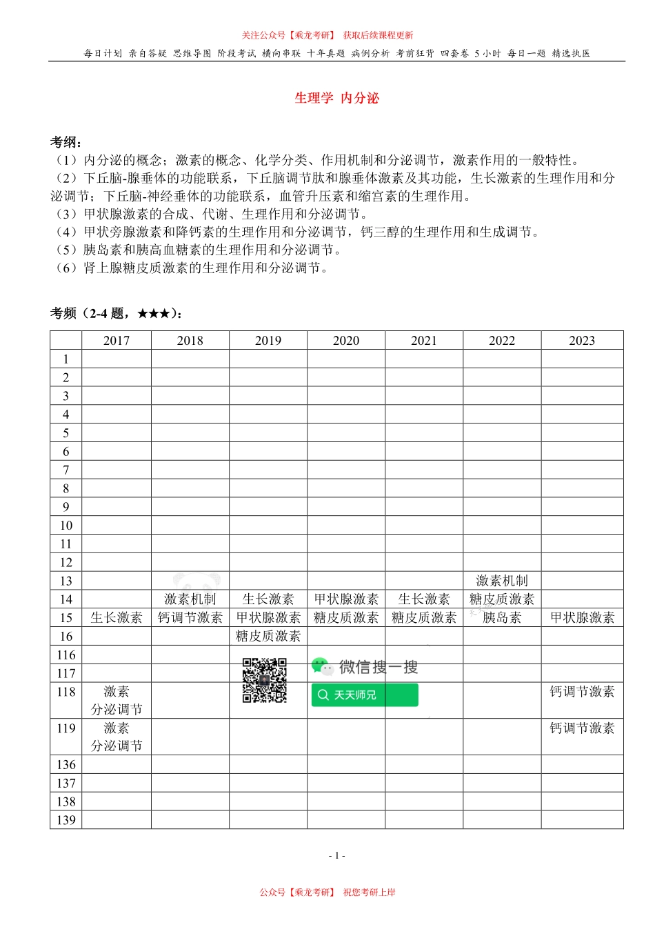 填空式讲义：生理 内分泌概述 核心-导图-真题-串联 天天师兄24考研 冲.pdf_第1页