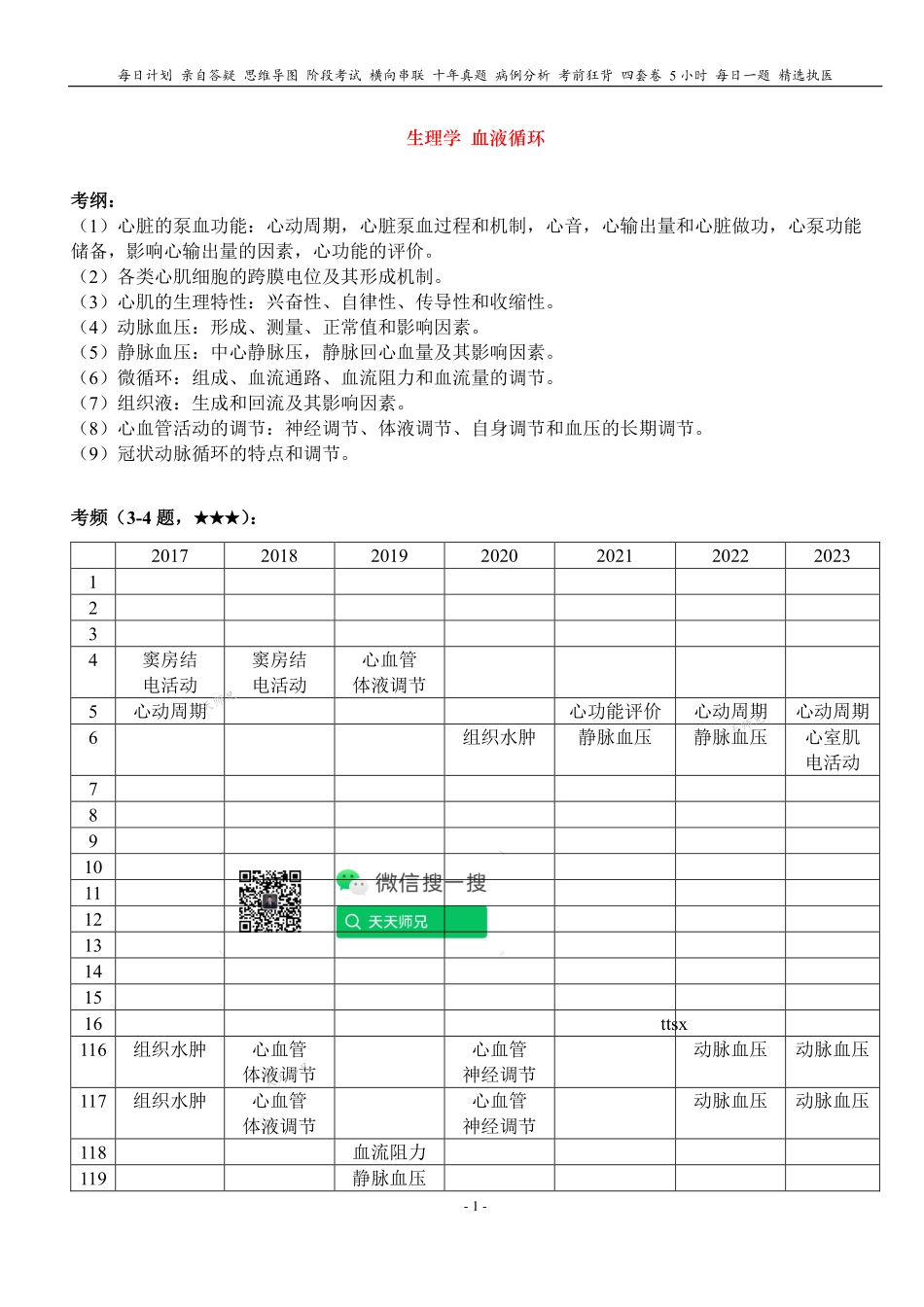 填空式讲义：生理 心肌电活动和特性 核心-导图-真题-串联 天天师兄24考研 冲.pdf_第1页