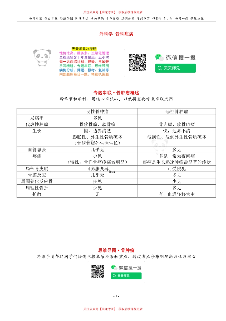 填空式讲义：外科 骨肿瘤 核心-导图-真题-串联 天天师兄24考研 冲.pdf_第1页