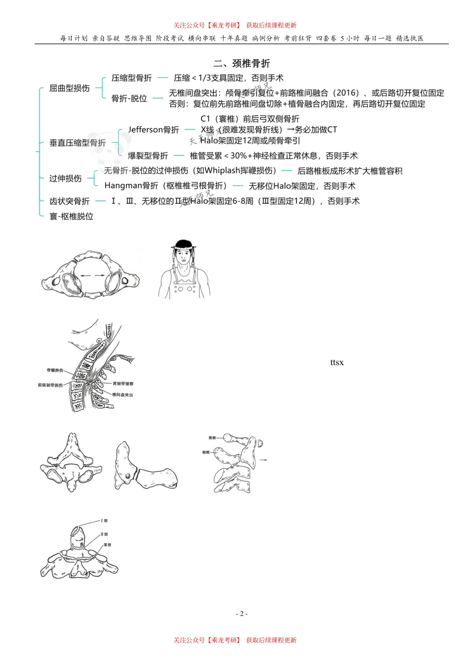 填空式讲义：外科 躯干骨骨折 & 脊髓损伤 核心-导图-真题-串联 天天师兄24考研 冲.pdf_第2页