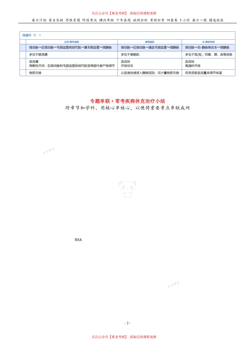 填空式讲义：外科 休克 核心-导图-真题-串联 天天师兄24考研 冲.pdf_第2页