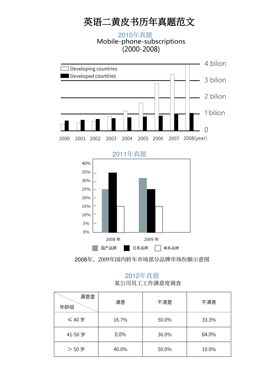 英语二黄皮书.pdf_第1页