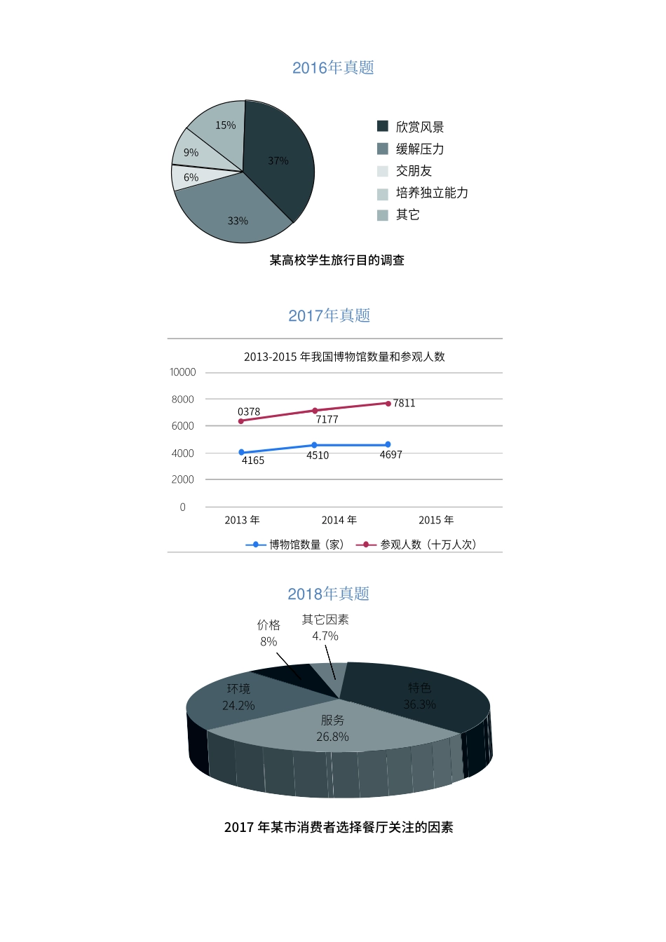 英语二黄皮书.pdf_第3页