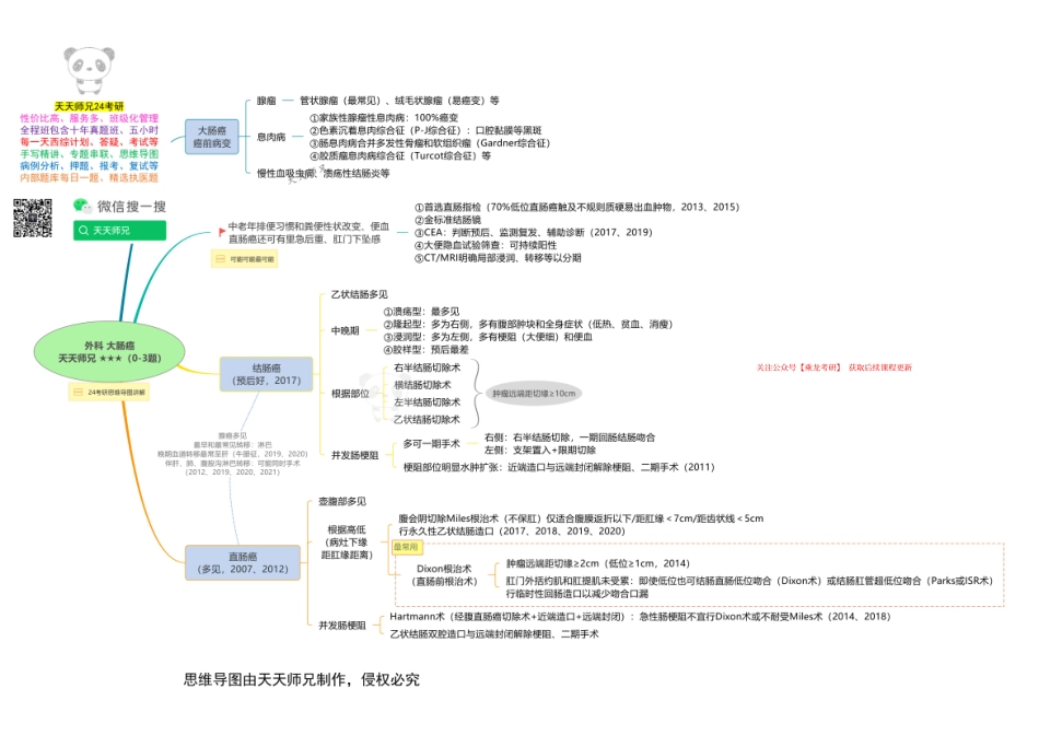 外科 大肠癌 思维导图.pdf_第1页