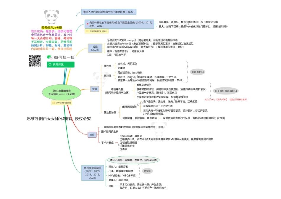 外科 急性阑尾炎 思维导图.pdf_第1页