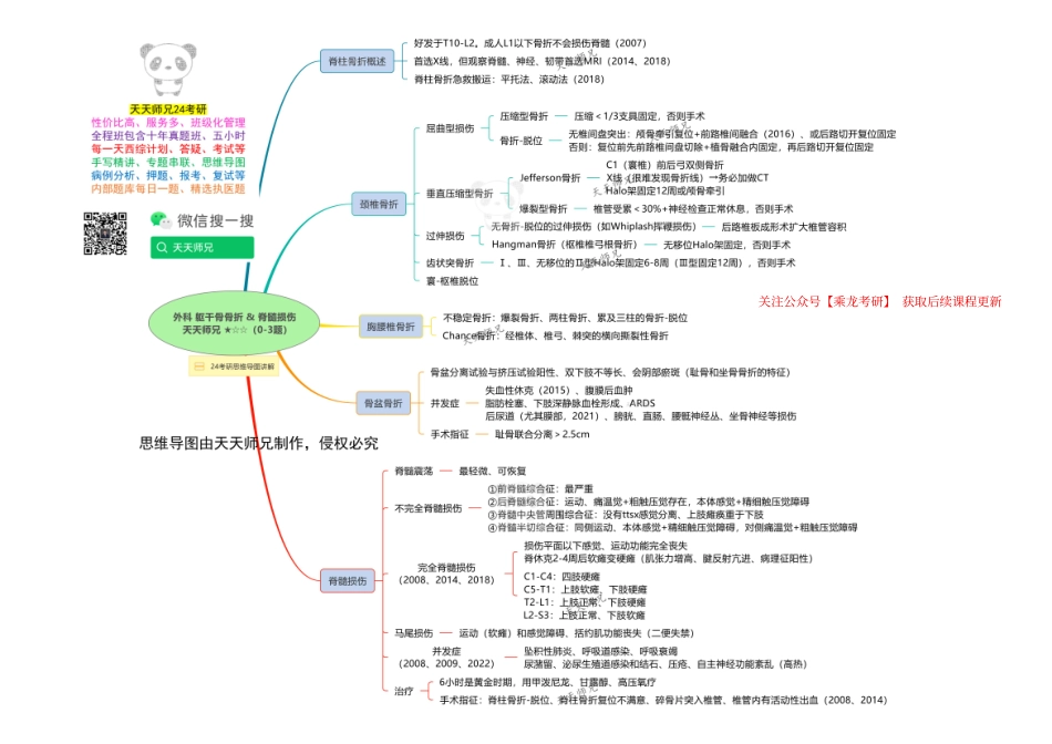 外科 躯干骨骨折 & 脊髓损伤 思维导图.pdf_第1页