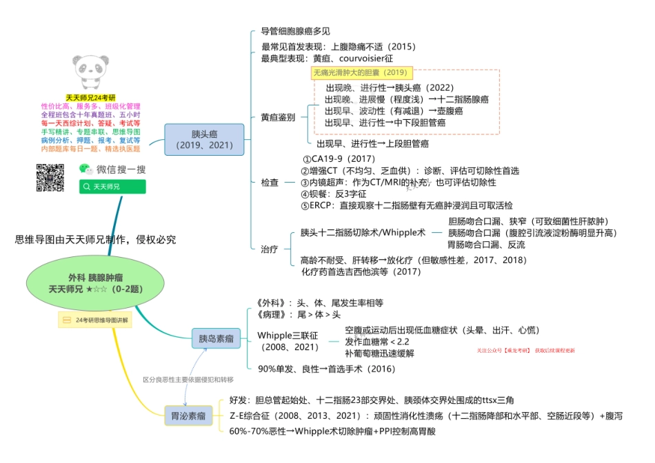 外科 胰腺肿瘤 思维导图.pdf_第1页