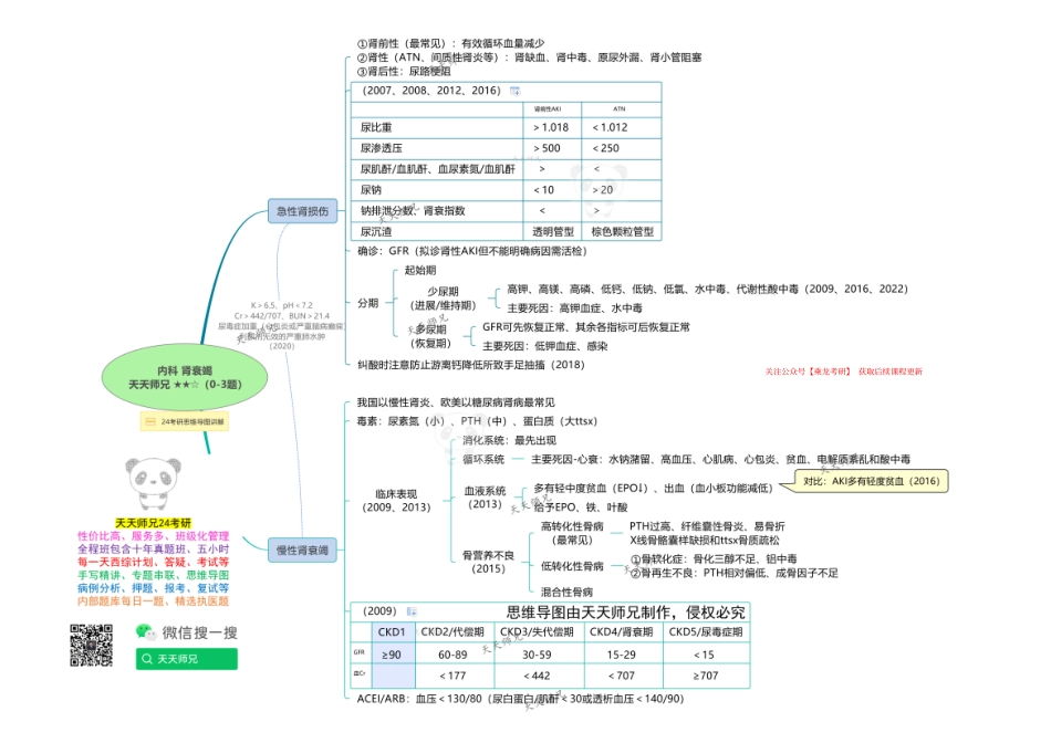 内科 肾衰竭 思维导图.pdf_第1页