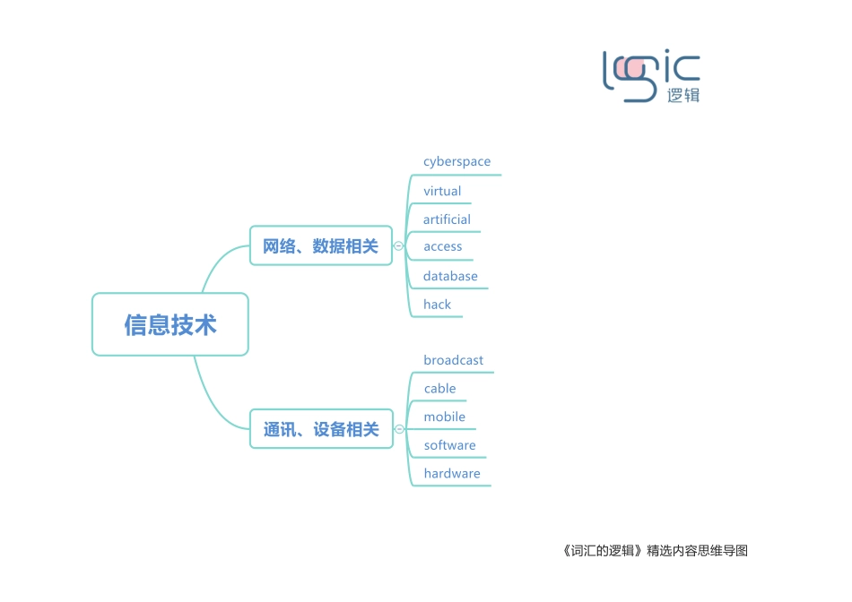 0信息技术 总图.pdf_第1页