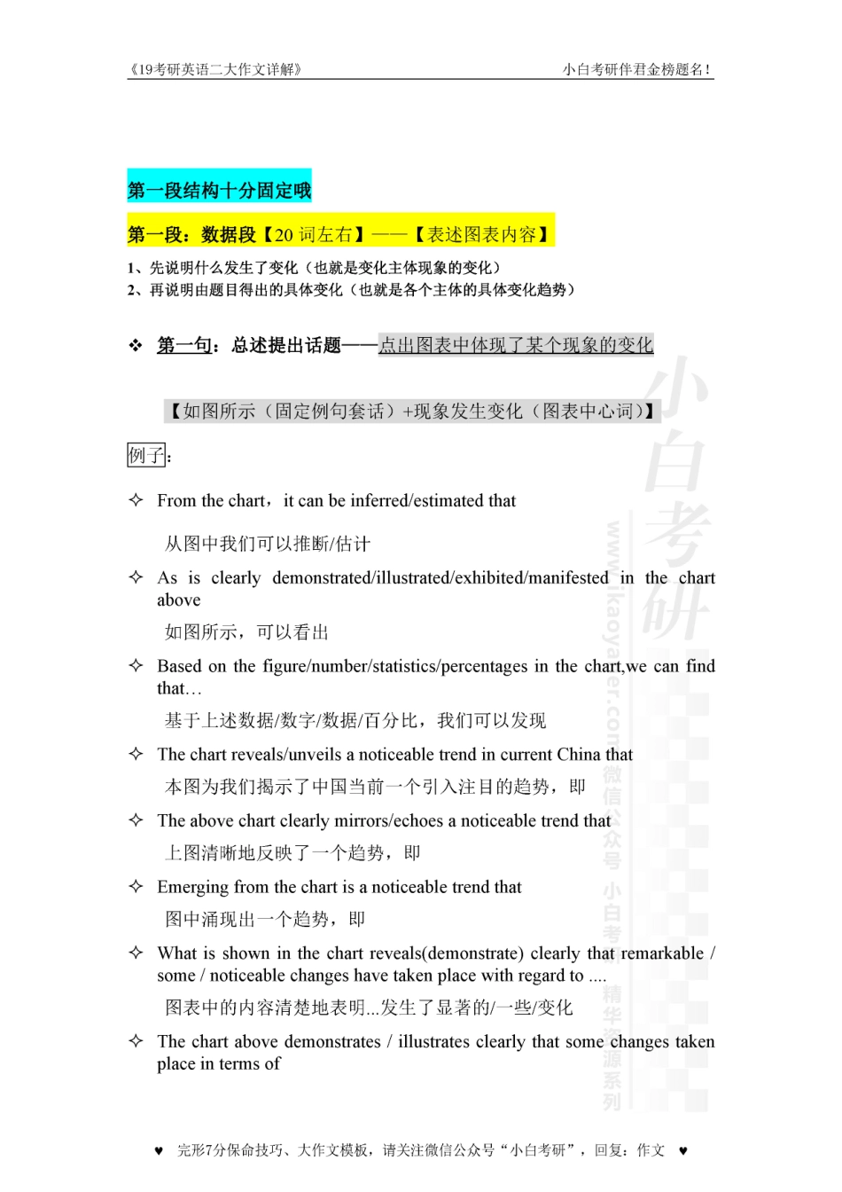 【01】【新】英语二大作文详解【小白考研】.pdf_第3页