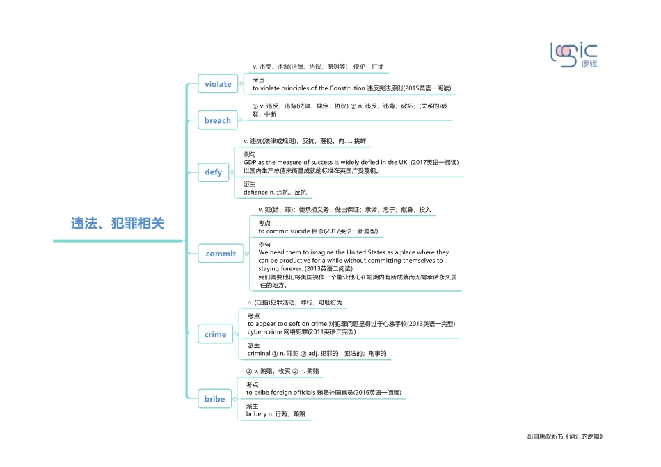 1违法、犯罪相关.pdf_第1页