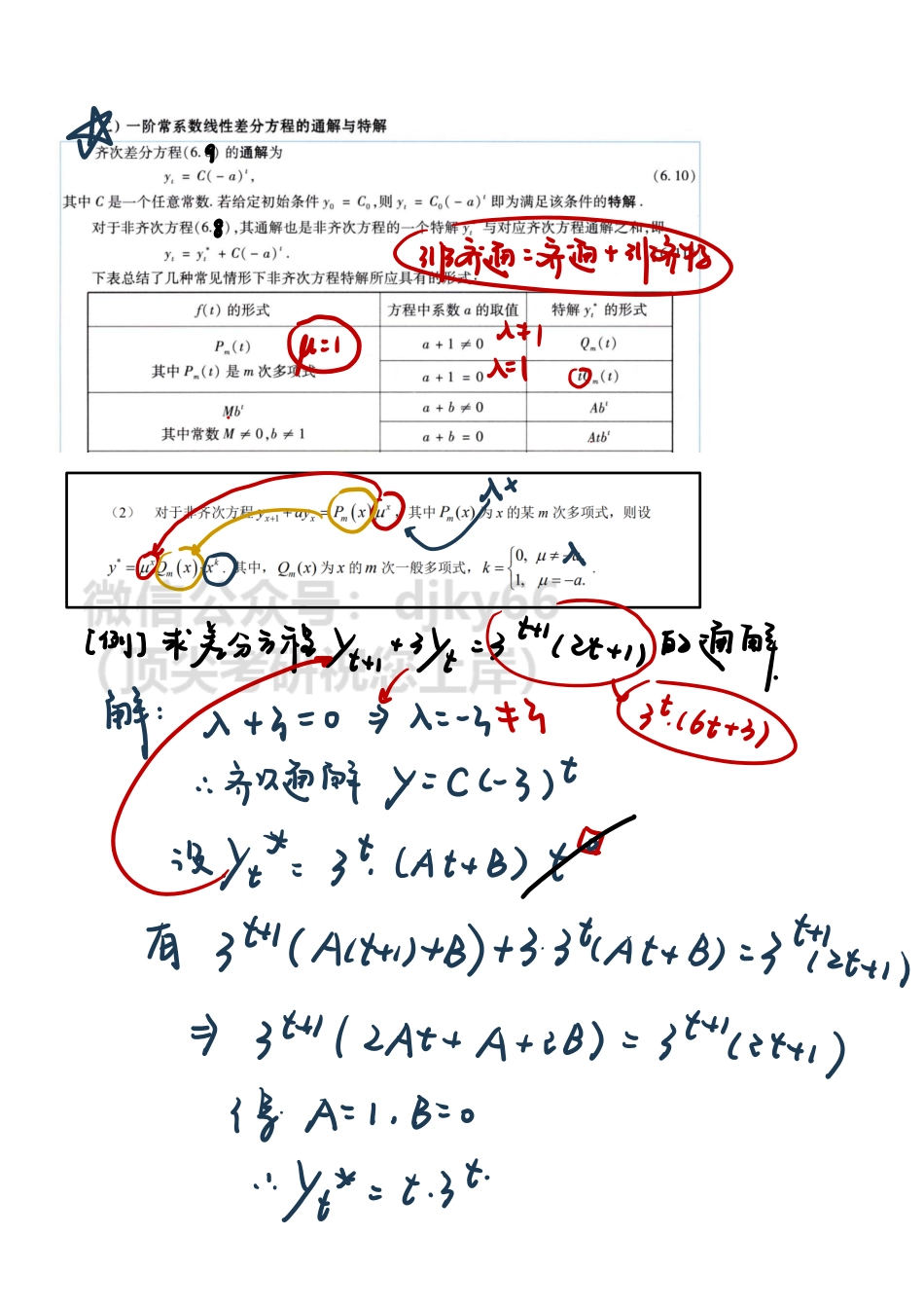 【3.19】高数31-差分方程与经济应用（仅数三）.pdf_第2页