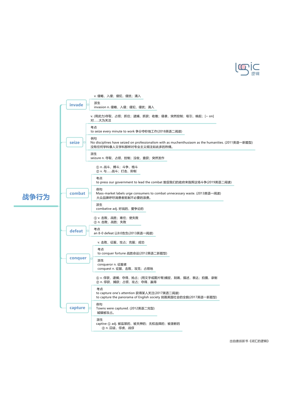 1战争行为.pdf_第1页