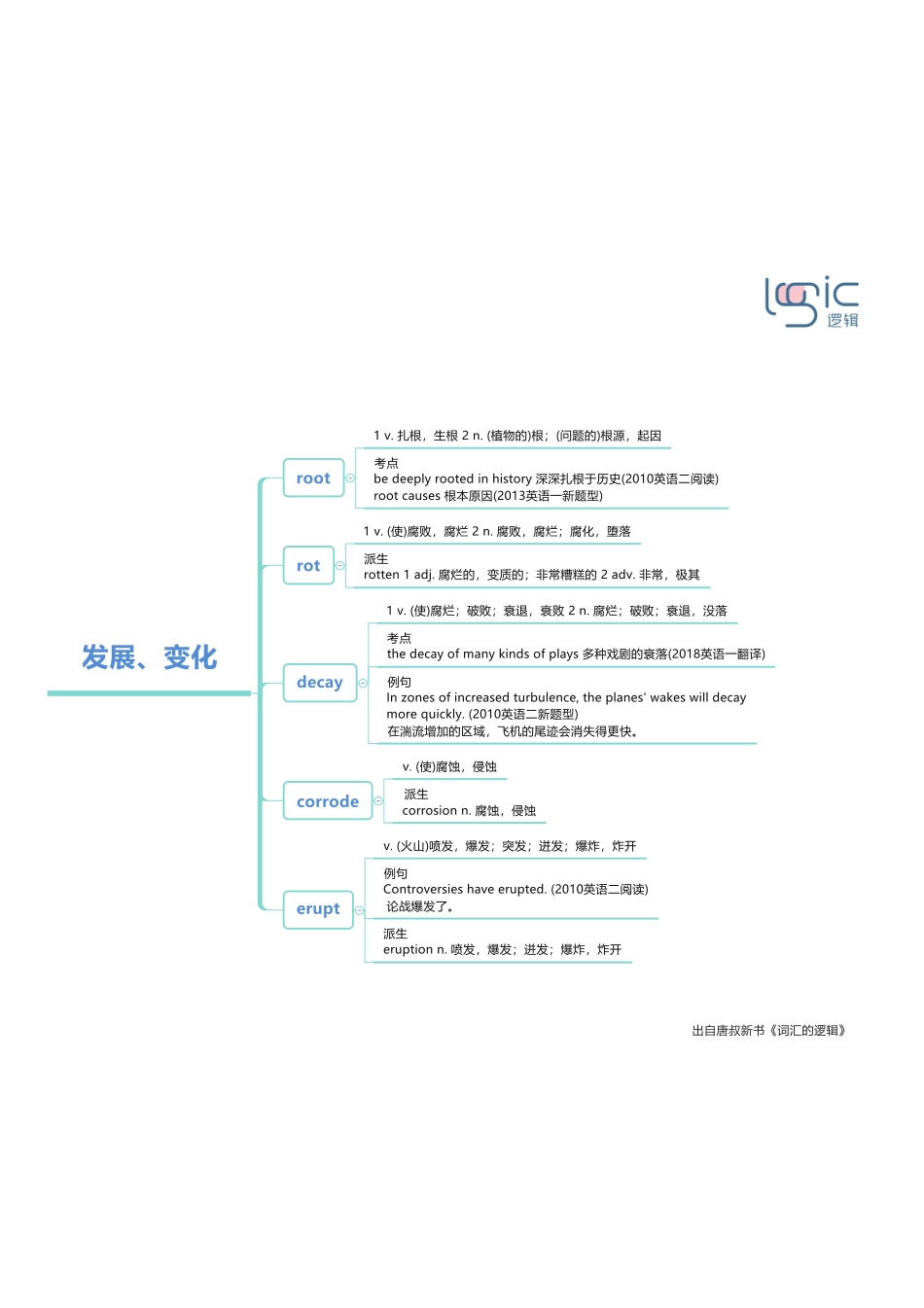 2发展、变化.pdf_第1页