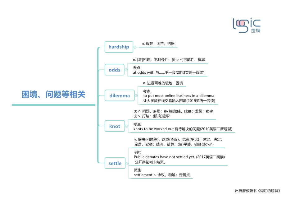 2困境、问题等相关.pdf_第1页