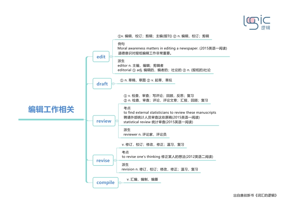 3编辑工作相关.pdf_第1页