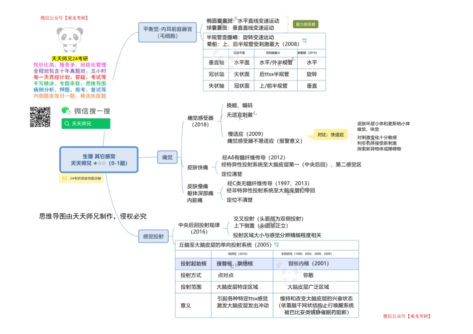 生理 其它感觉 思维导图 天天师兄24考研 冲.pdf_第1页