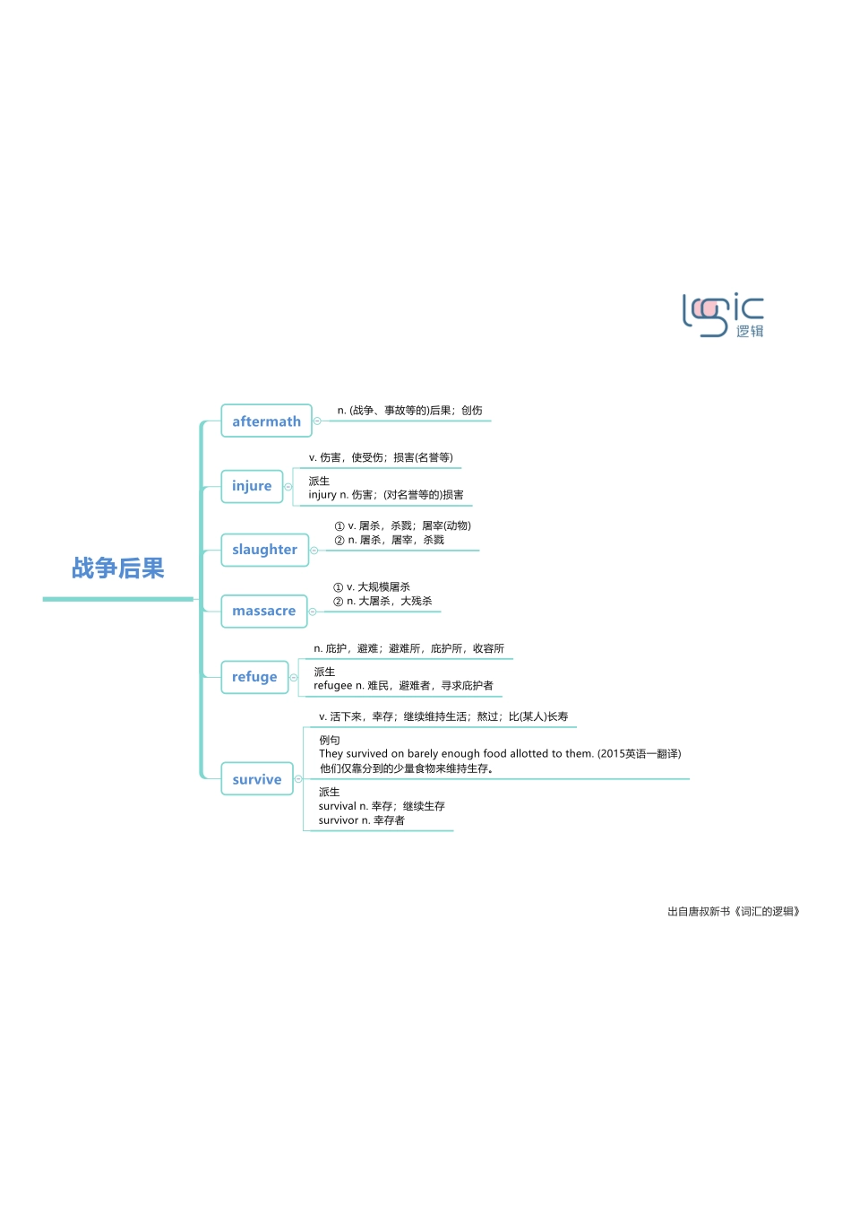3战争后果.pdf_第1页