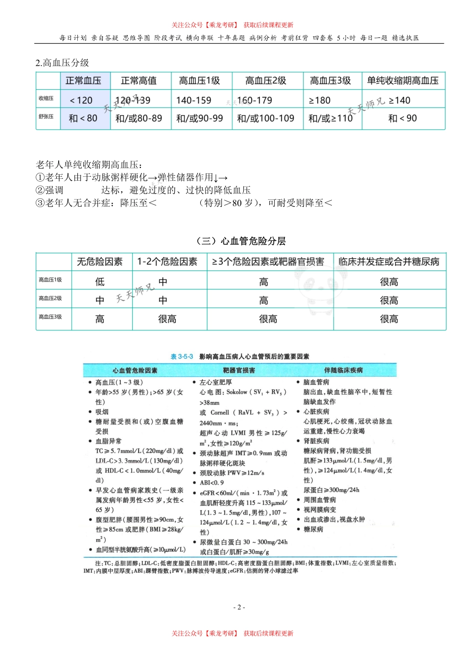 填空式讲义：内科含诊断 高血压 核心-导图-真题-串联 天天师兄24考研 冲.pdf_第2页