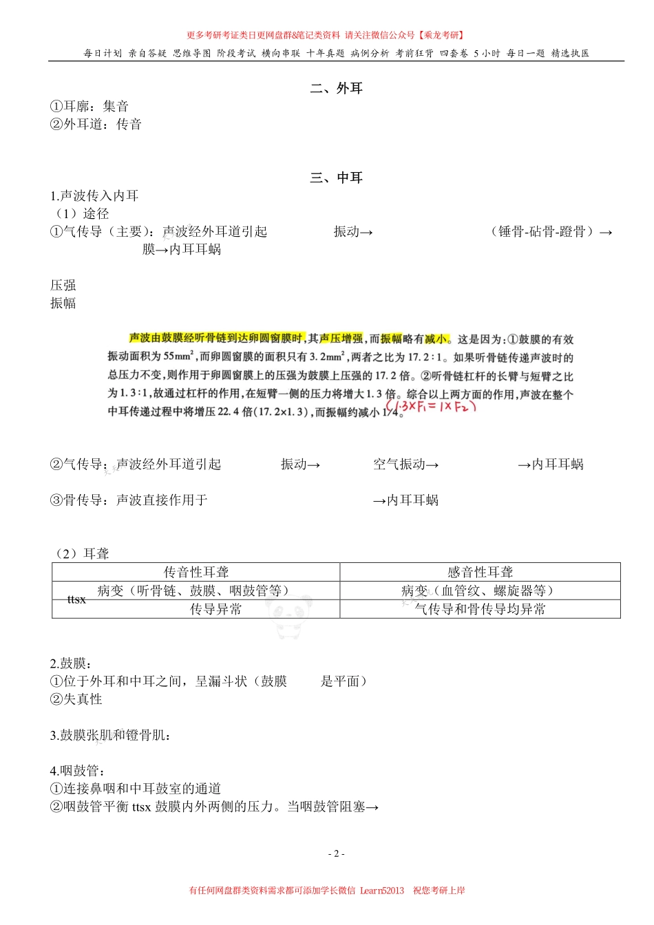 填空式讲义：生理 听觉 核心-导图-真题-串联 天天师兄24考研 冲.pdf_第2页