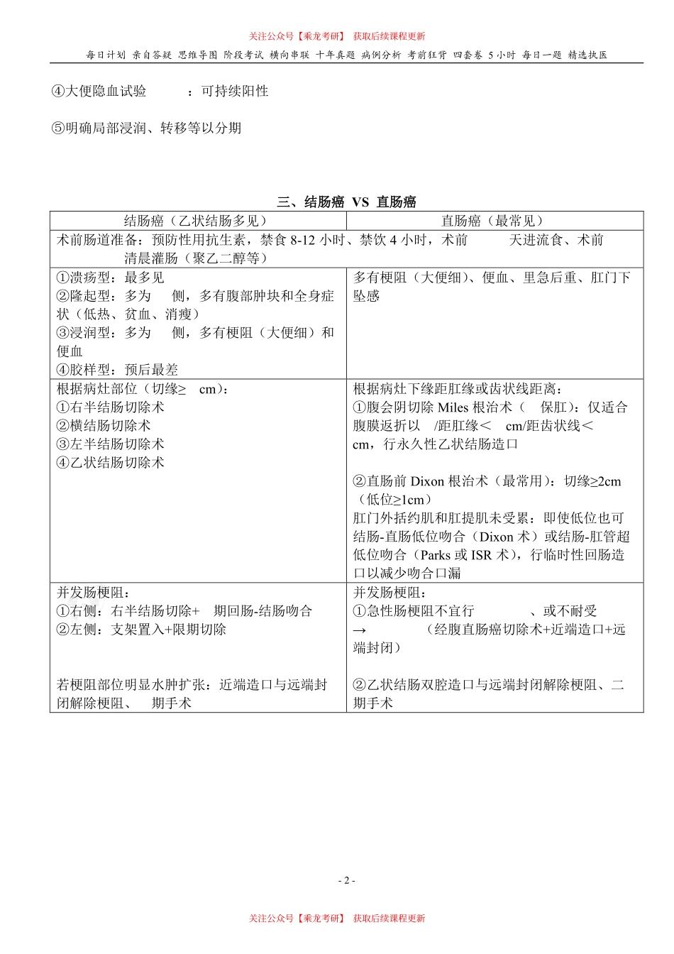 填空式讲义：外科 大肠癌 核心-导图-真题-串联 天天师兄24考研 冲.pdf_第2页