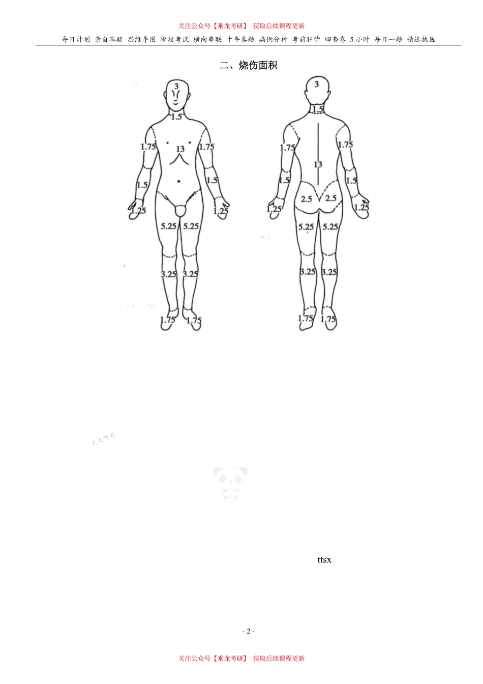 填空式讲义：外科 烧伤 核心-导图-真题-串联 天天师兄24考研 冲.pdf_第2页