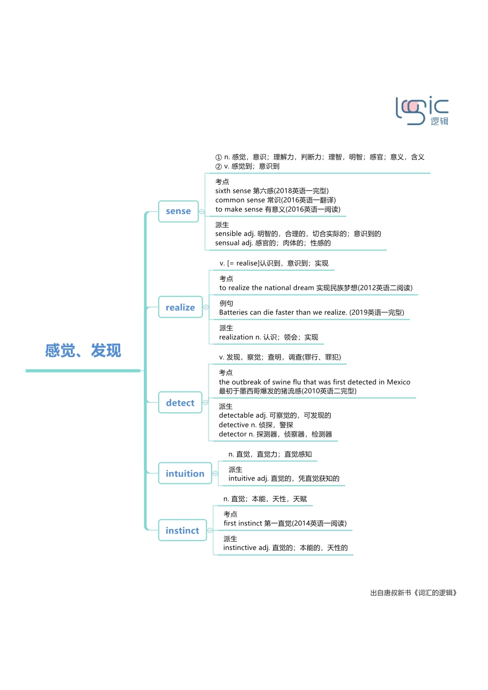 4感觉、发现.pdf_第1页