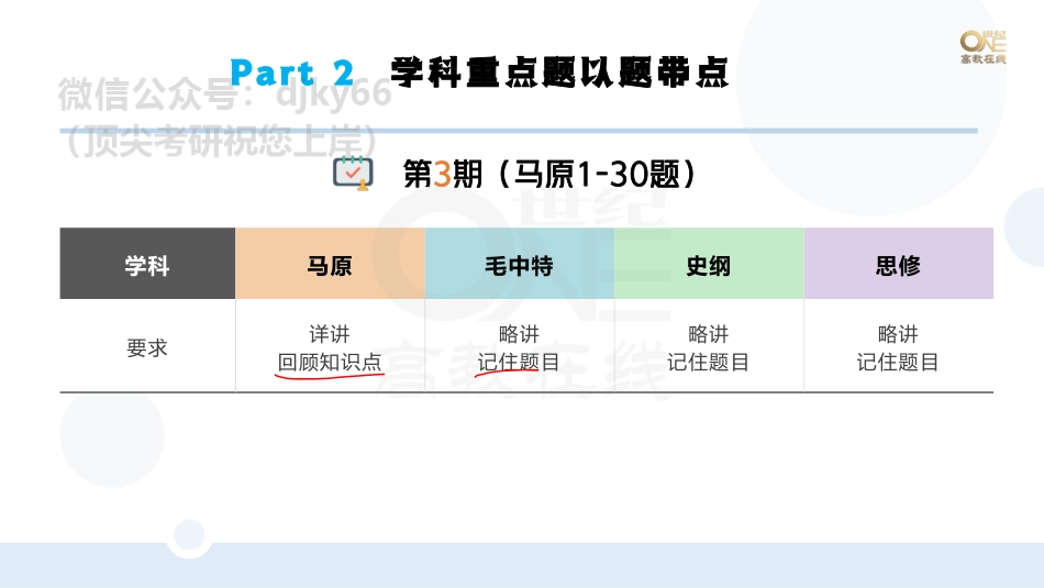 【第3期】学霸二刷冲刺班 （二）学科重点题以题带点马原单选题1-30题 课堂笔记[世纪高教在线]免费分享考研资料(1).pdf_第1页