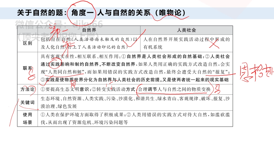 【第11期】学霸1000题刷题班第11期第四章多选题89-117免费分享考研资料.pdf_第2页