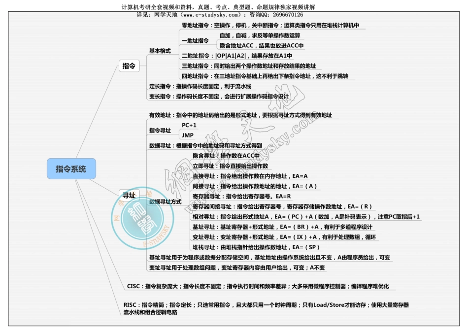 4指令系统.pdf_第1页