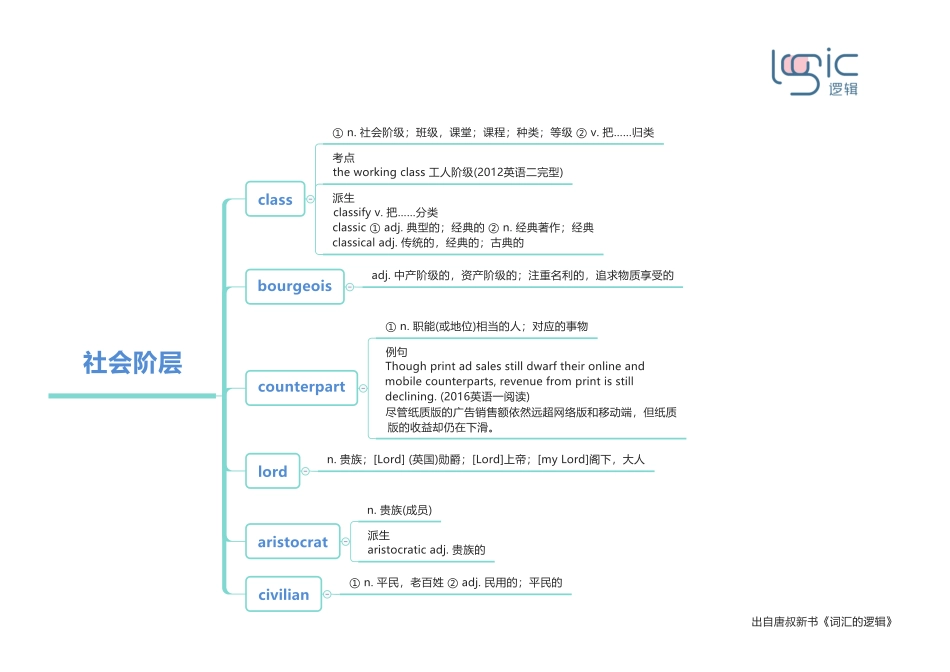 5社会阶层.pdf_第1页
