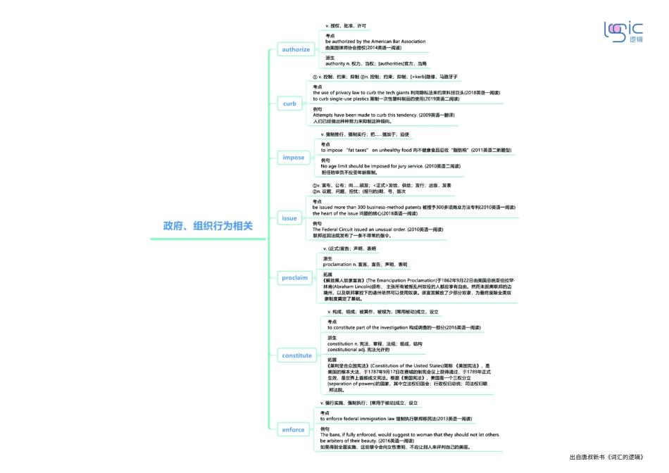 5政府、组织行为相关.pdf_第1页