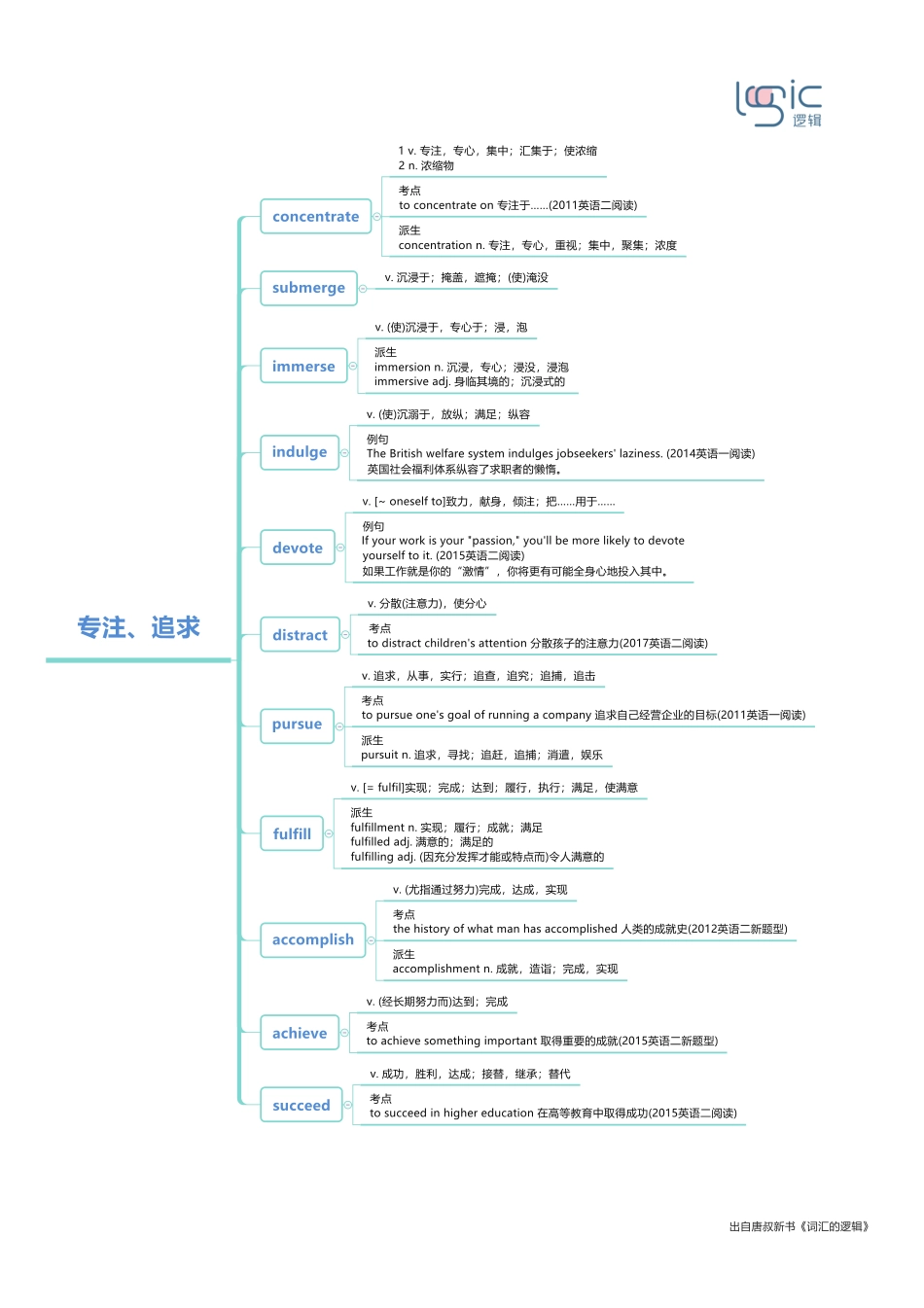 6专注、追求.pdf_第1页