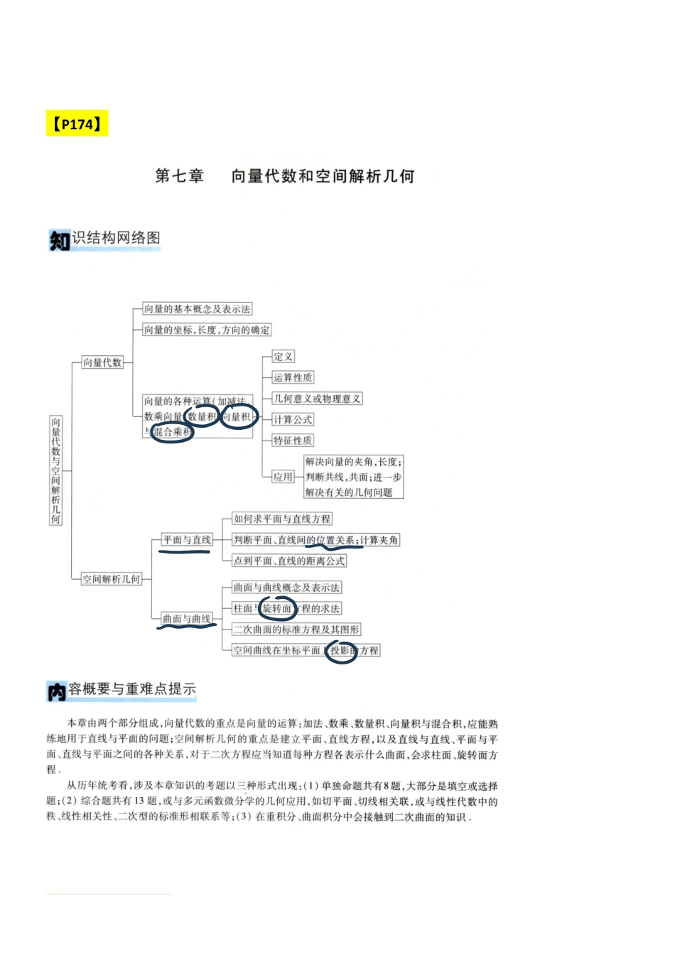 【4.4】数一专项1-向量代数与空间解析几何.pdf_第1页