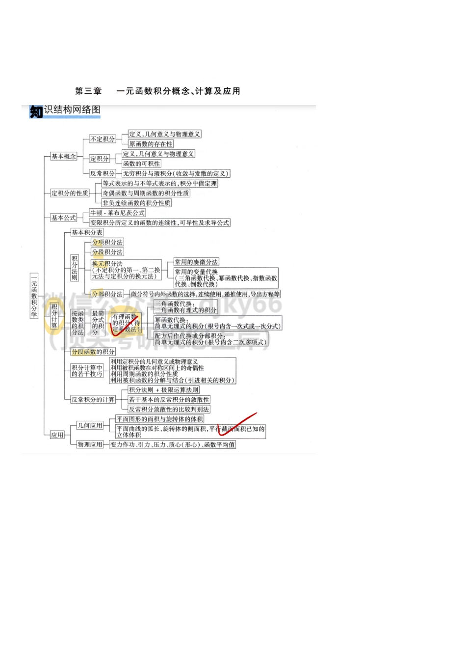 【12.17】高数-13 原函数和不定积分、不定积分计算（一）.pdf_第1页