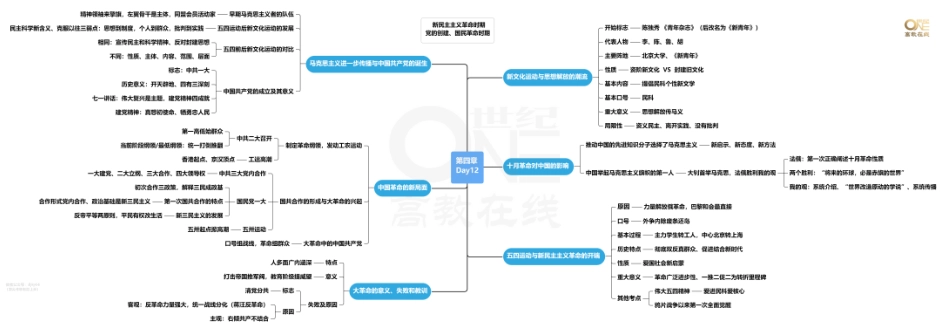 【领背导图-史纲】考研政治30天选择题领背课程 史纲领背思维导图[世纪高教在线]免费分享考研资料.pdf_第3页