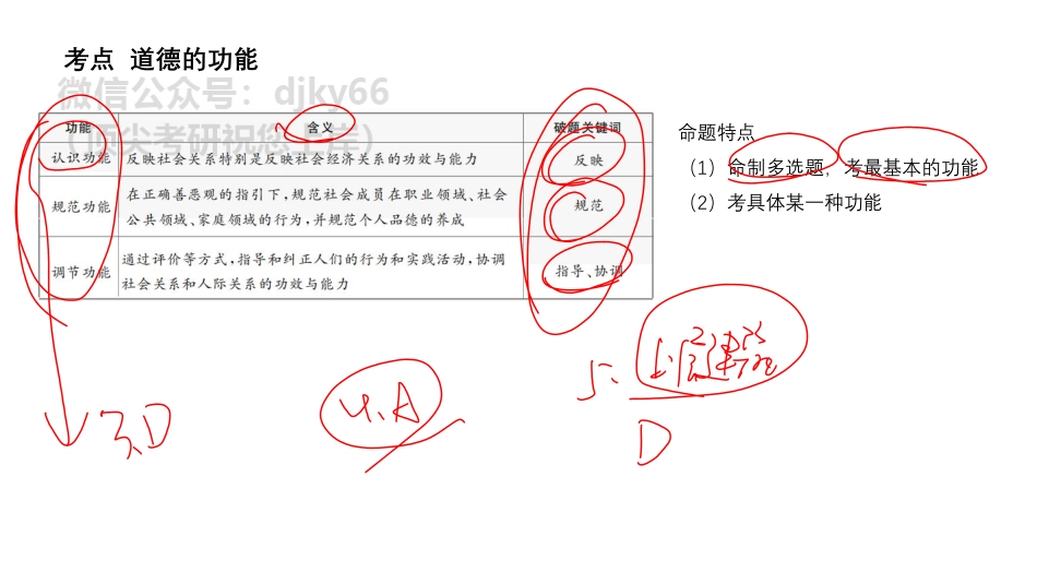 【第33期】学霸1000题刷题班 思修第5章免费分享考研资料(1).pdf_第3页