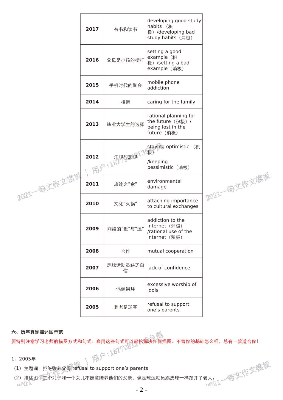 一等文21考研英语一作文定制模板培优班作文模板(用户_属定制).pdf_第3页