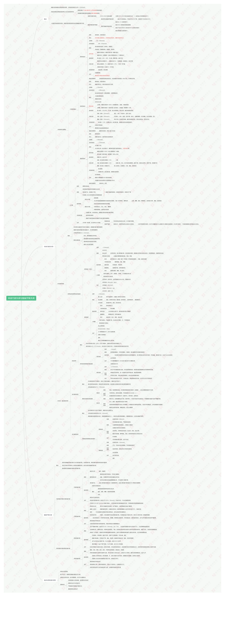 银成医考刘子言考研体液代谢失调与酸碱平衡失调.pdf_第1页