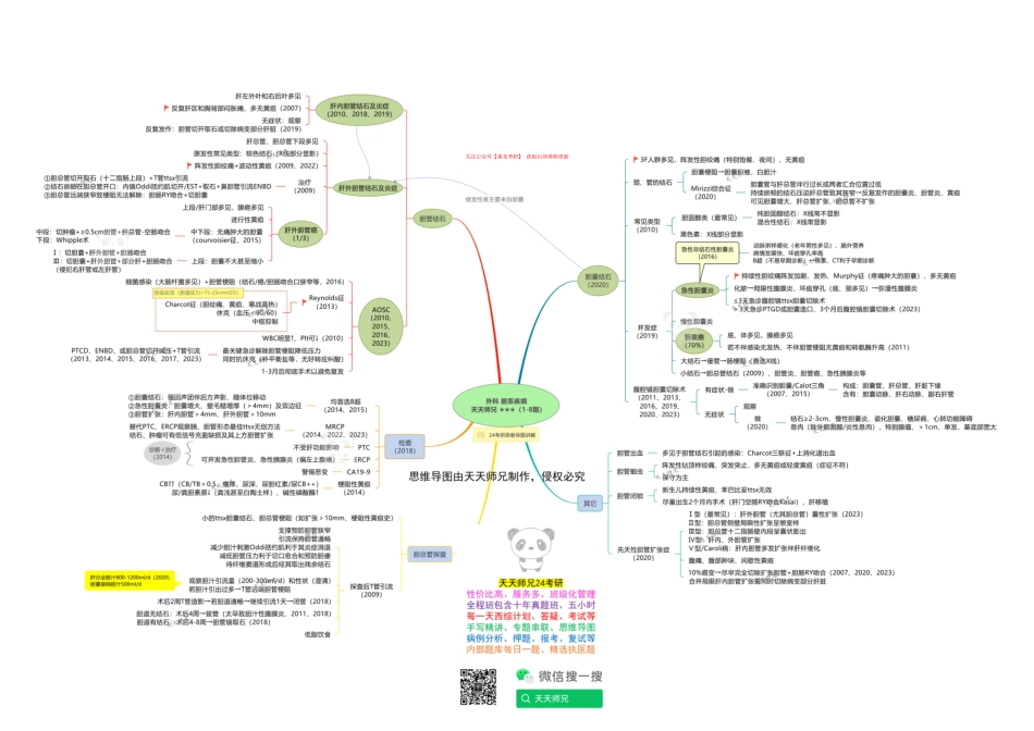 外科 胆系疾病 思维导图.pdf_第1页