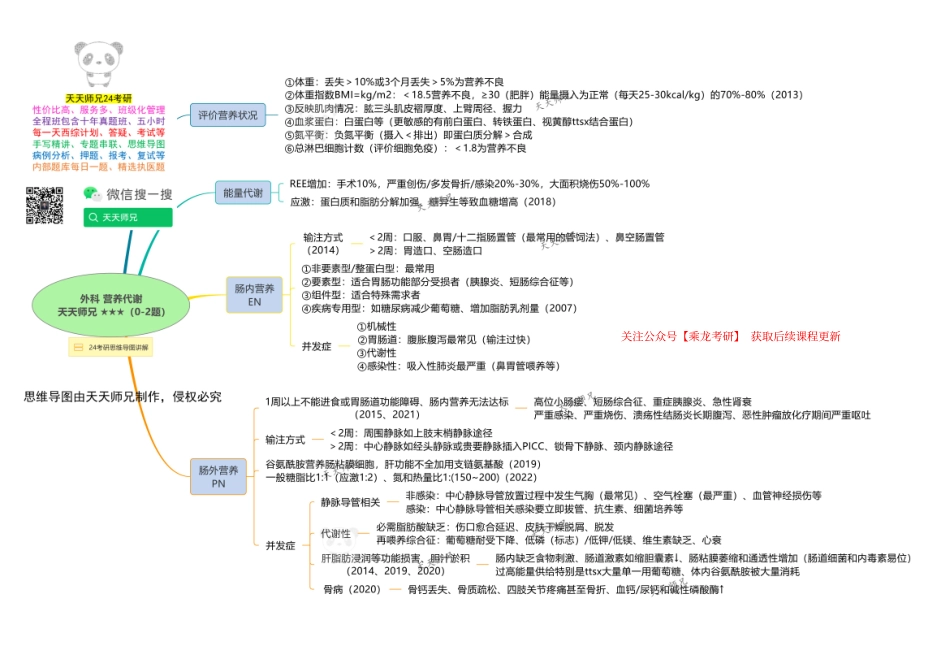 外科 营养代谢 思维导图 .pdf_第1页