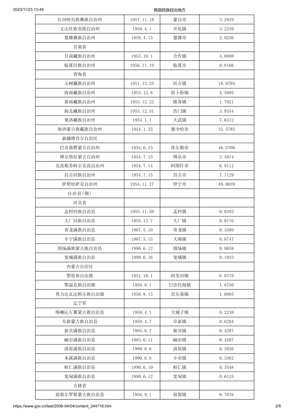 我国民族自治地方_1702538325499【公众号：小盆学长】免费分享.pdf_第2页