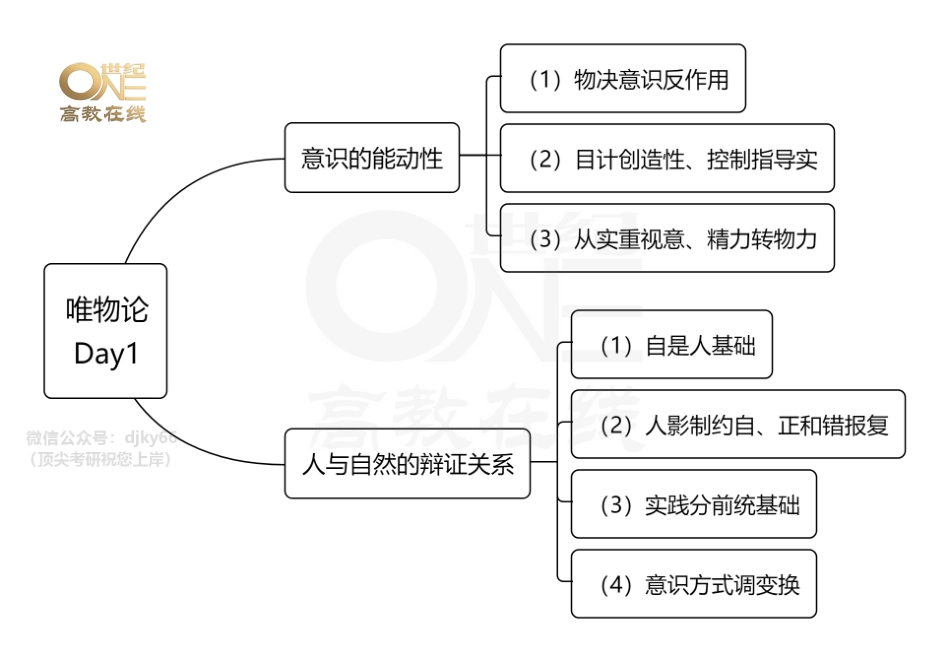 【领背导图-马原】20天分析题领背 马原 思维导图[世纪高教在线]免费分享考研资料.pdf_第1页