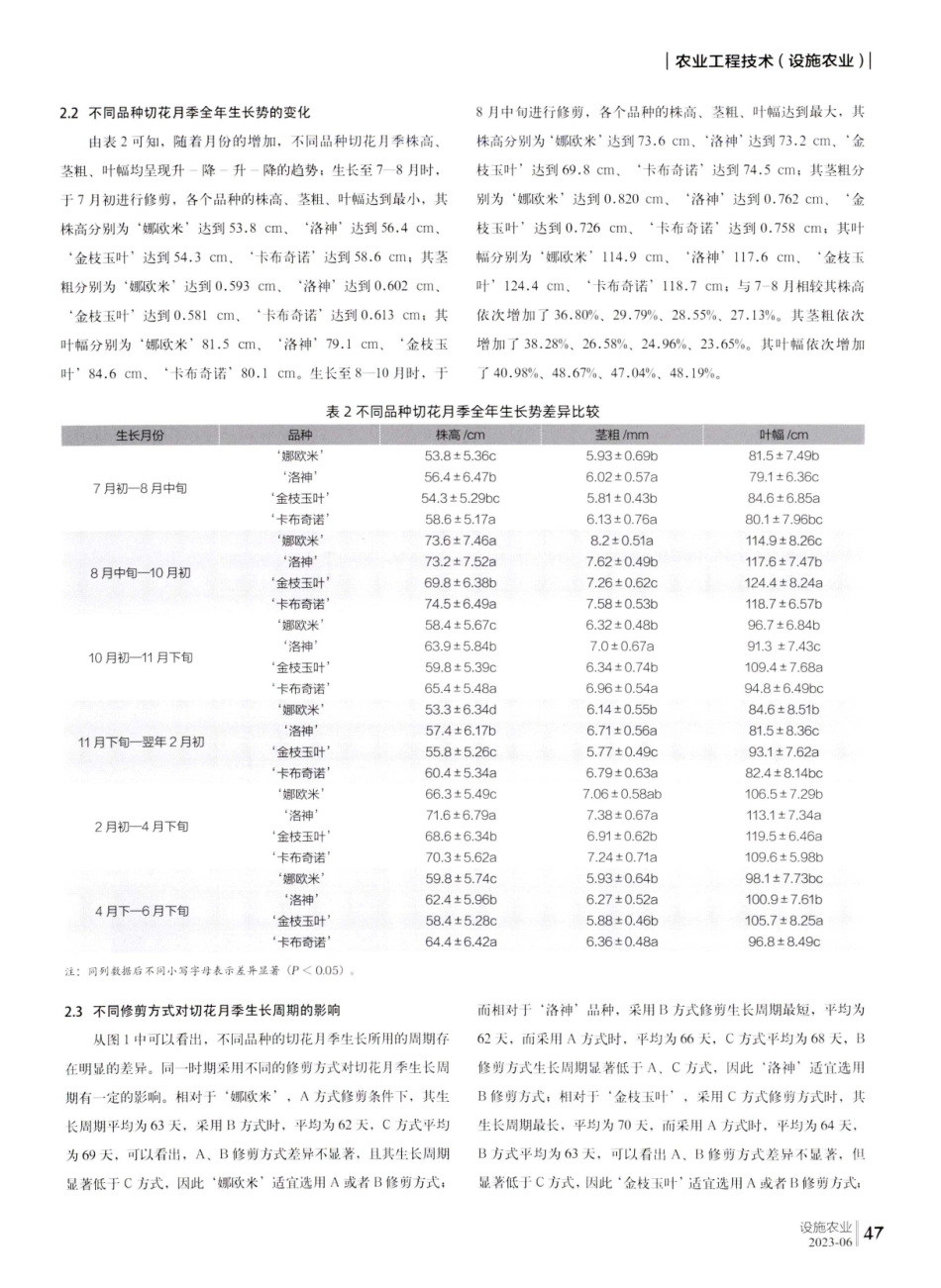 兰州新区不同品种切花月季生长发育规律及修剪技术研究.pdf_第3页