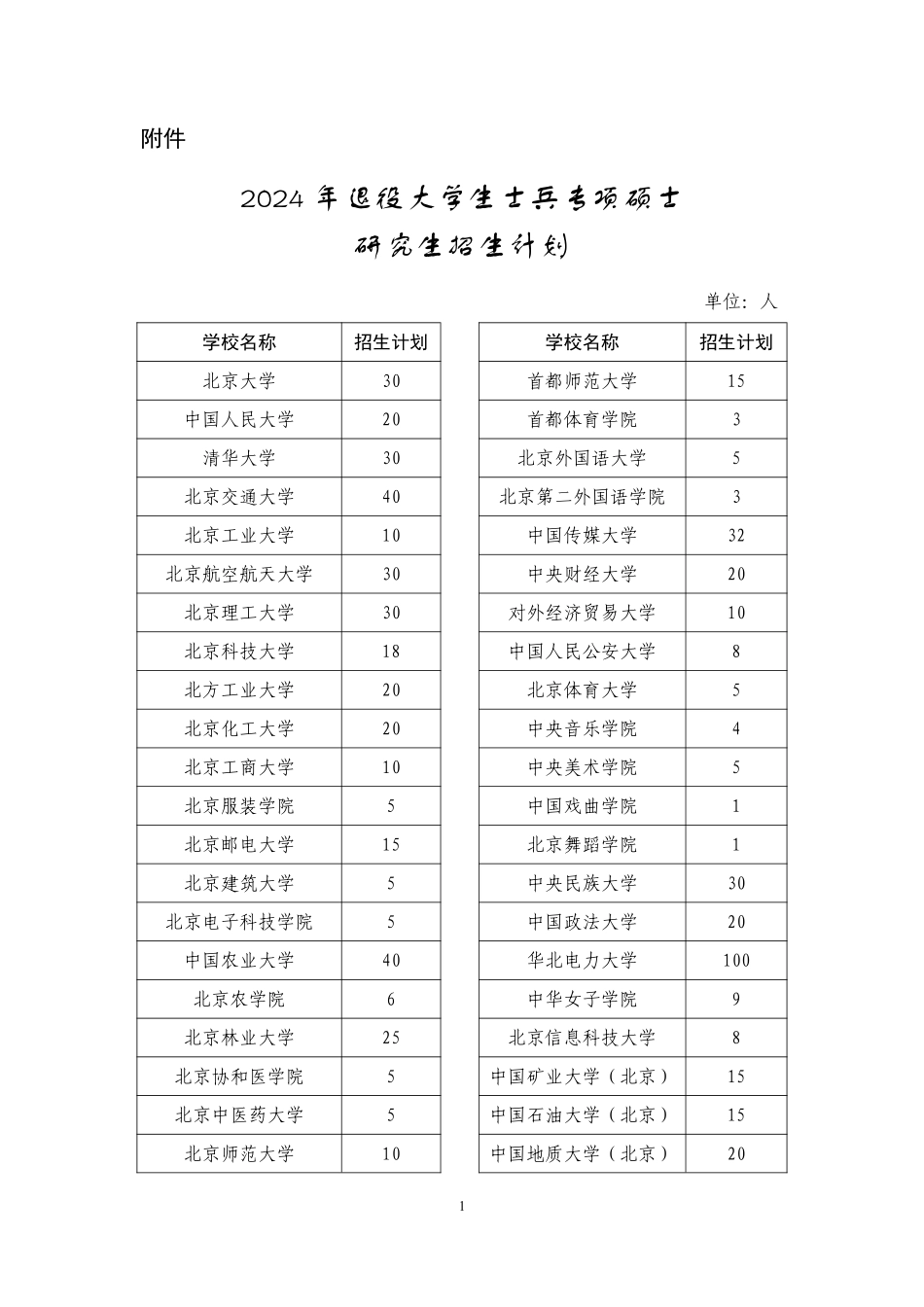 2024年退役大学生士兵专项硕士研究生招生计划_520所_1702538320835【公众号：小盆学长】免费分享.pdf_第1页