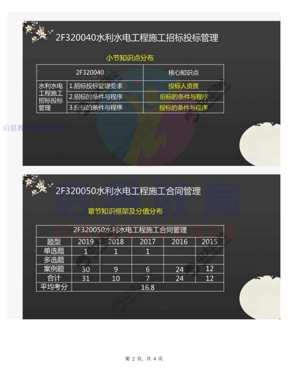 WM_42.2F320040水利水电工程施工招标投标管理-2F320060水利水电工程质量管理（知识梳理）.pdf_第2页